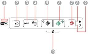 printers control panel and buttons 1