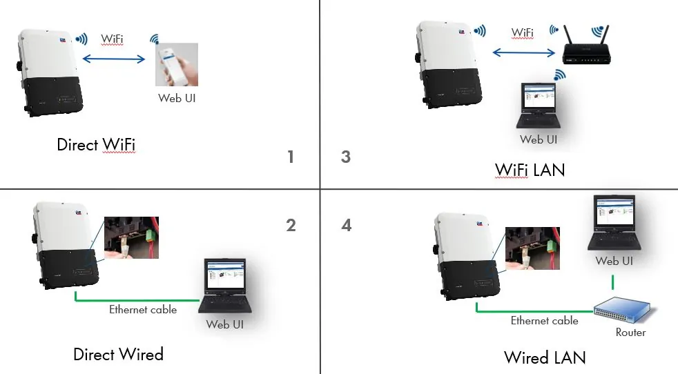 sunnyboy inverter settings 1