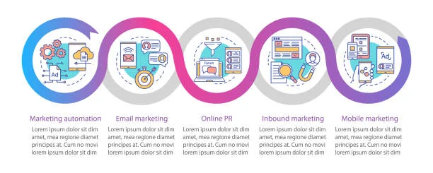 Digital marketing tactics