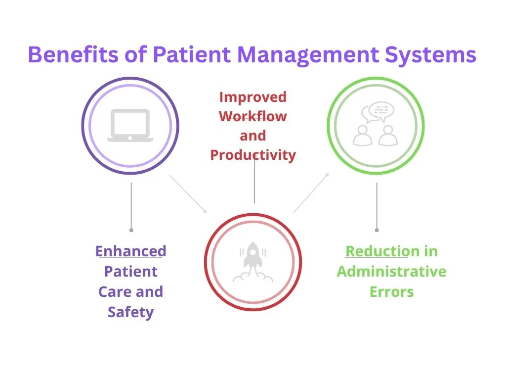 patient mangement