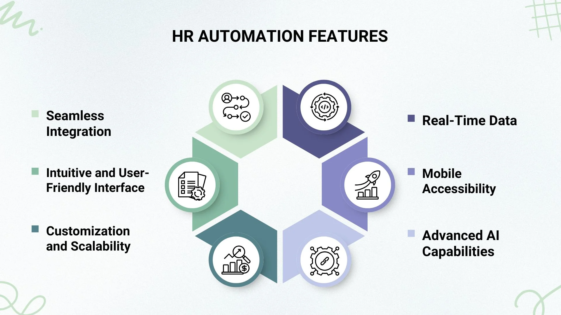 HR Automation FEATURES