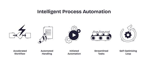 intelleent concept of automation