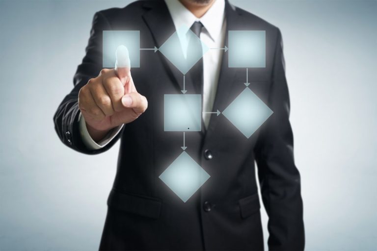 Benefits of automated workflow​