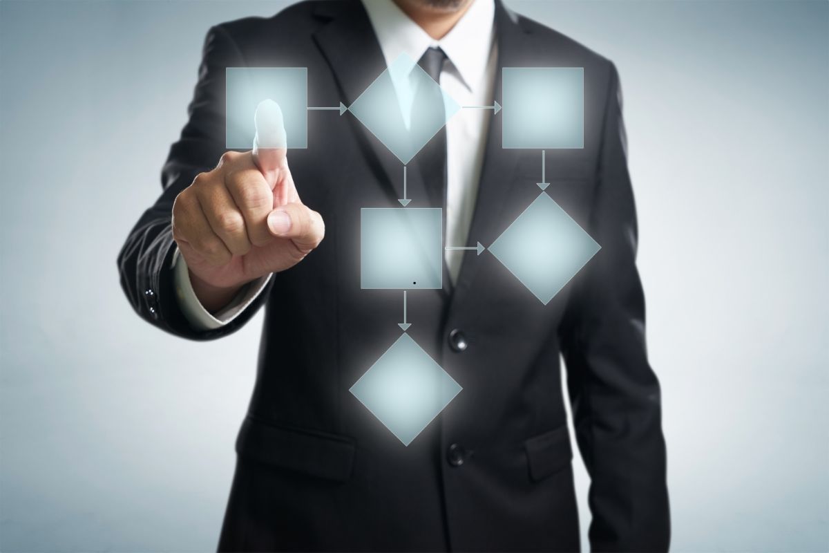 Benefits of automated workflow​