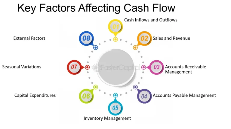 cash flow