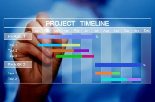 Project management timeline
