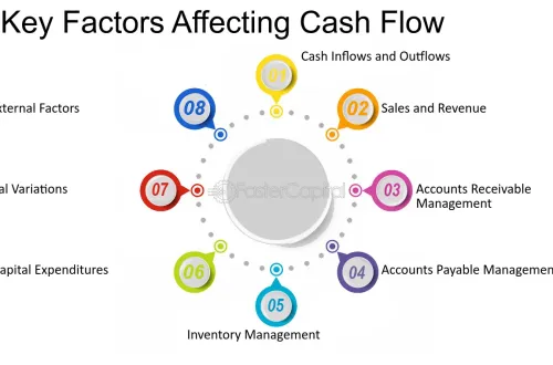 cash flow